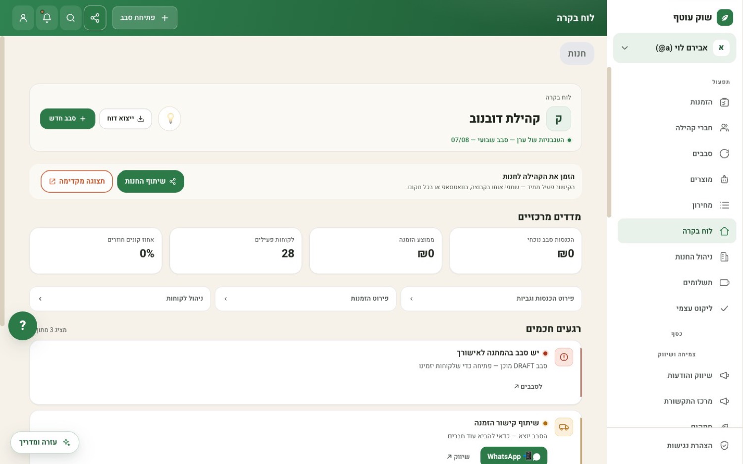לוח הבקרה של מנהל קהילה בשוק עוטף — מדדים מרכזיים, פתיחת סבב ורגעים חכמים